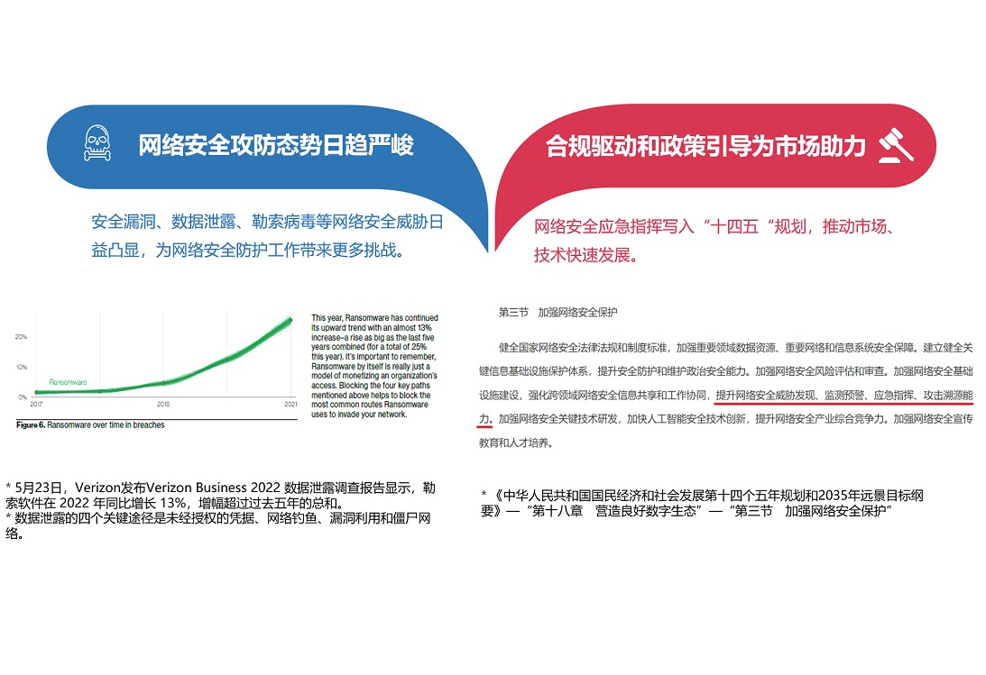清静响应自动化平台( SOAR )_Z6尊龙凯时
