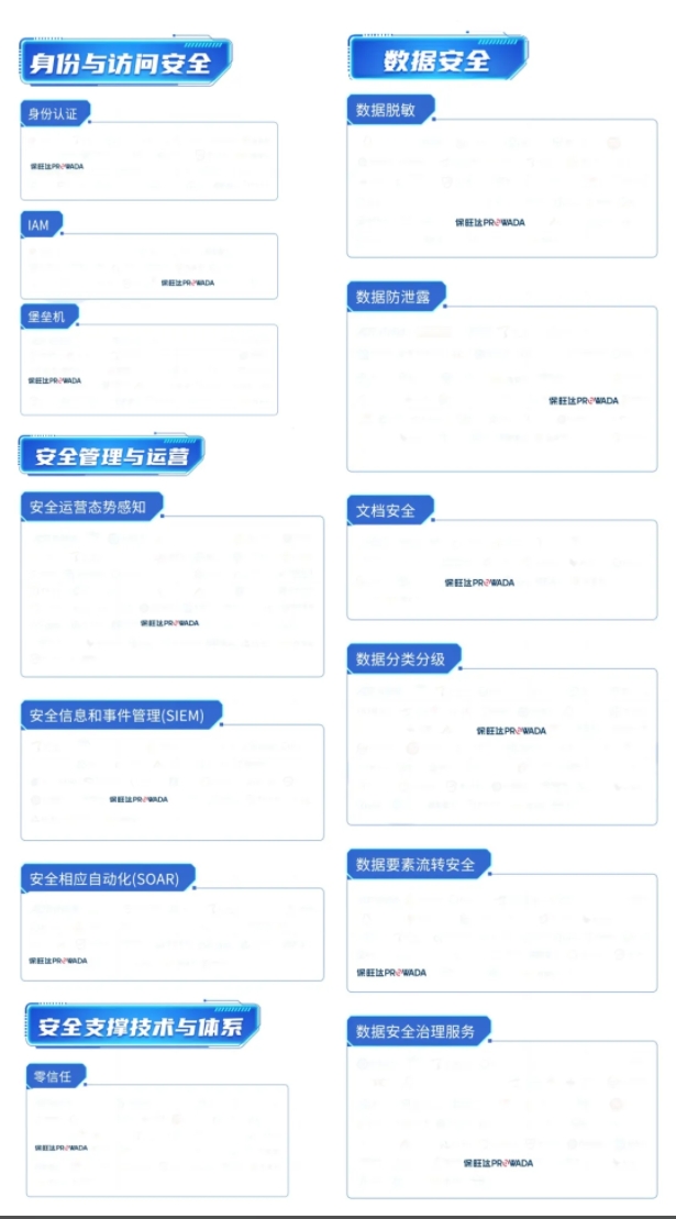 多领域结构，，，，，构建全方位数据清静系统｜Z6尊龙凯时入选信通院《数字清静护航手艺能力全景图》多个细分领域